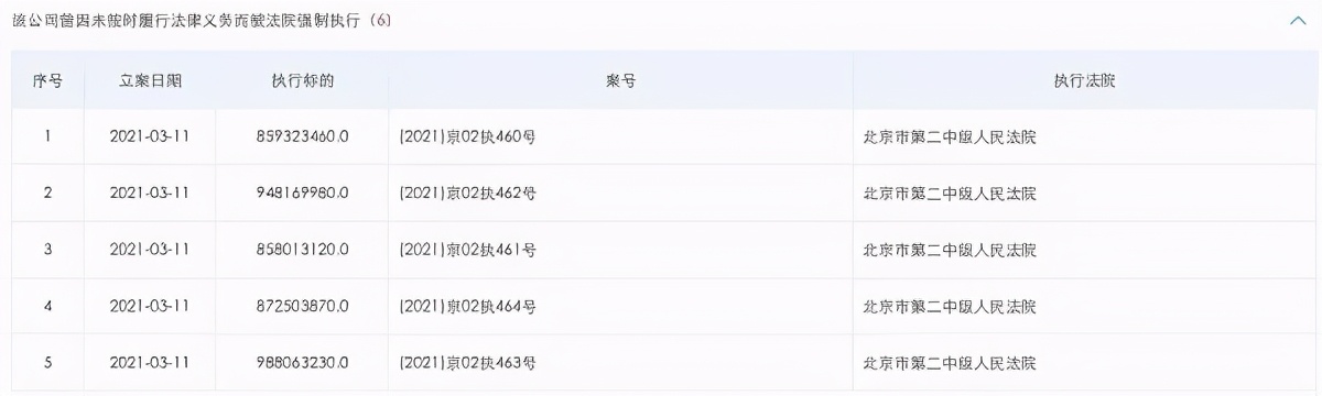 泛海控股(000046.SZ)转型不顺,武汉CBD建设受拖累