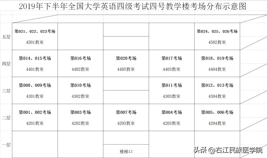 四六级考试小贴士图,四六级裸考技巧口诀