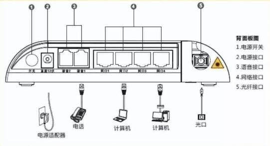 网络电视故障维修方法,网络电视故障维修大全