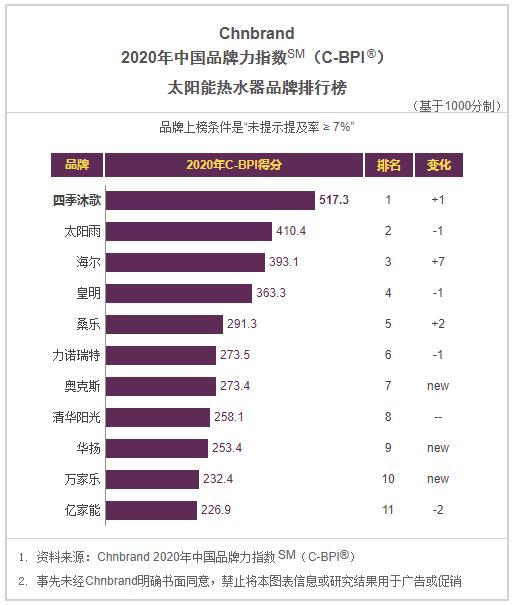 2021年油烟机创新十大品牌,2021油烟机灶具十大排名
