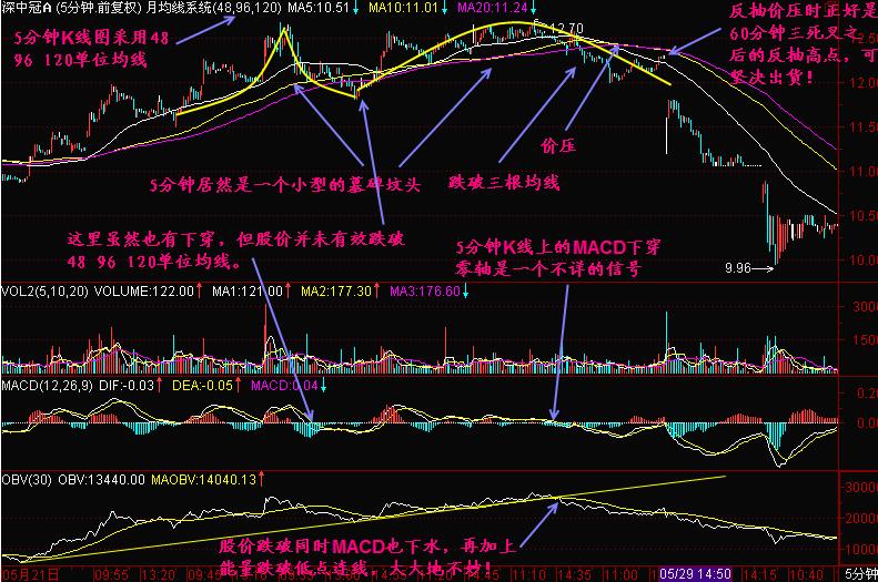 炒股三死叉见顶技巧,三死叉见顶形态图解