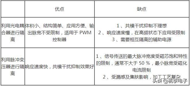 igbt的驱动与保护电路实验,igbt驱动电路的工作原理