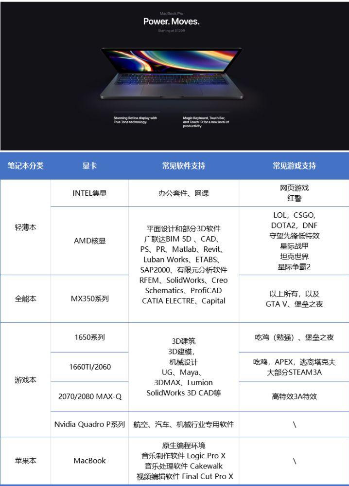聊一款超强性能释放的旗舰游戏本,当下适合入手的高性价比游戏本