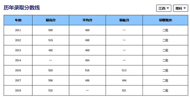 湖南吉首大学是什么,湖南吉首大学属于哪个市
