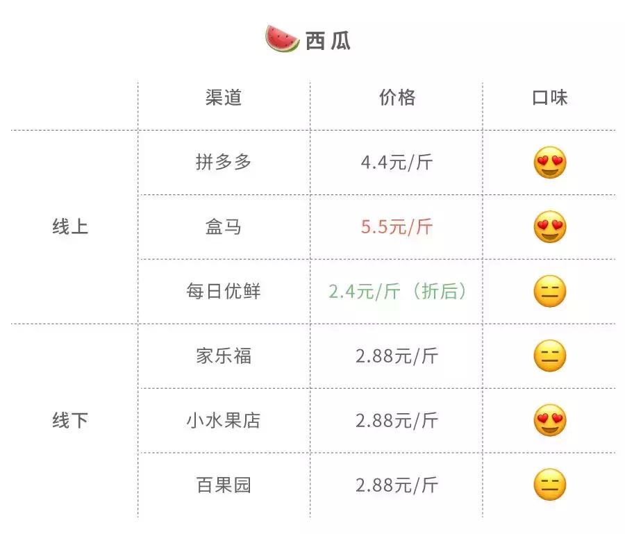 在拼多多上买水果方法,拼多多买水果全额退款