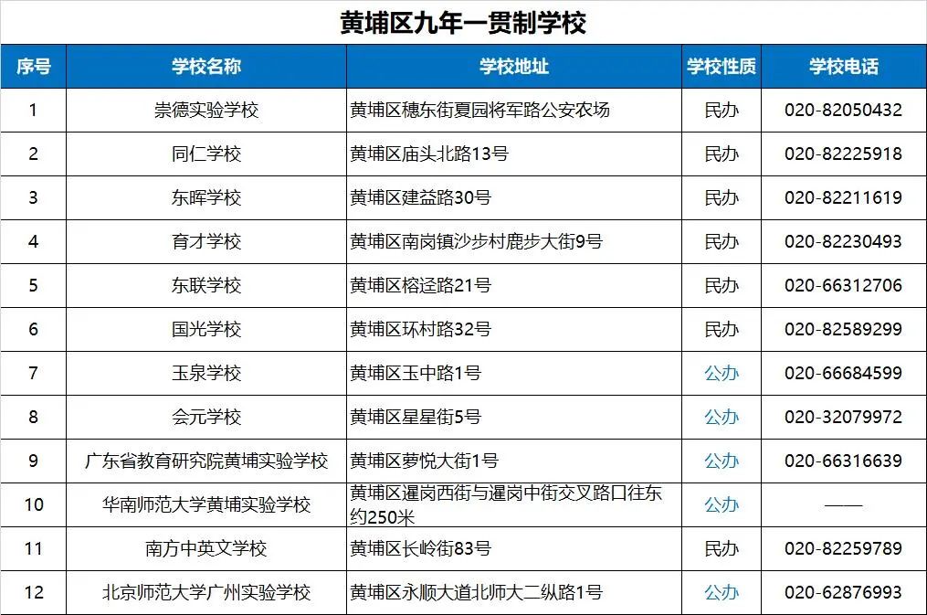 广州市小升初知识归纳,关于广州小升初学校分析