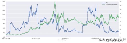 团队分享之浪潮信息