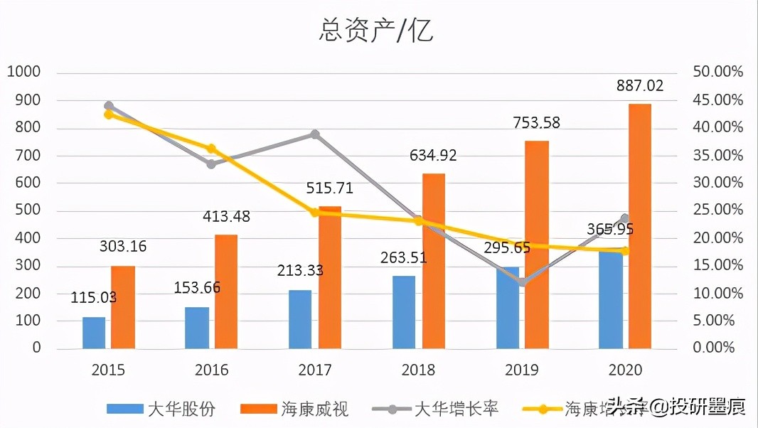 大华股份安防市场占有率,大华股份安防老二能否逆袭