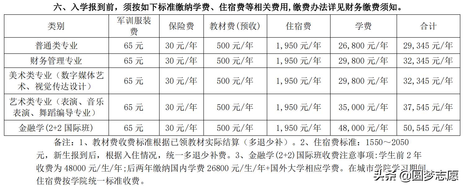 独立学院转设归谁管,独立学院转设民办是好事还是烂事