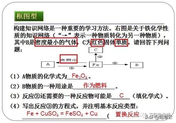 初中化学推断题常考的物质用途,初中化学物质的鉴别和推断