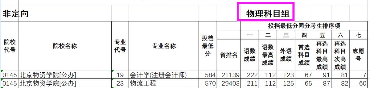北京物资学院更名大学名单,北京物资学院