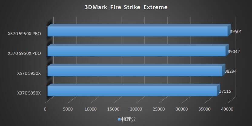 x370主板支持5900xcpu吗,x370主板最高能上什么cpu