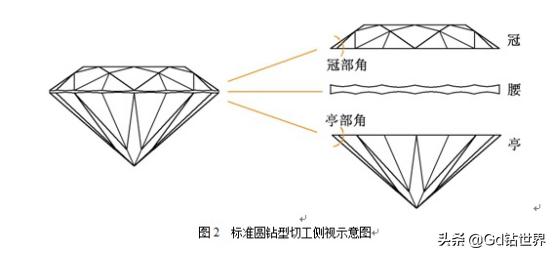 身高矮的新娘怎么选结婚礼服,深圳结婚钻戒怎么选购的