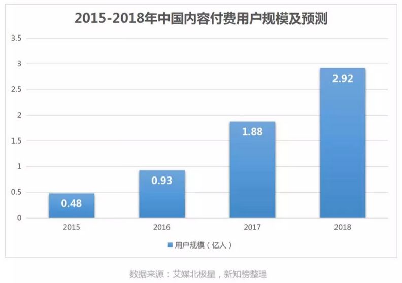 知识付费的时代更应善用工具,知识付费是韭菜的尽头