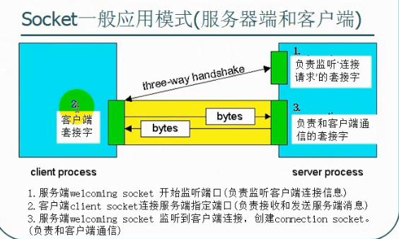 c语言socket编程详解,c语言socket网络编程