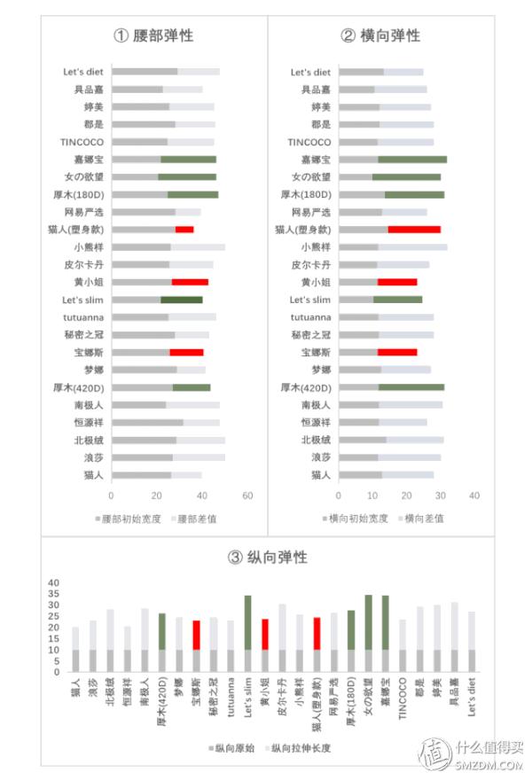 亲测抗寒零下30度螺纹裤,不起球连袜打底裤测评
