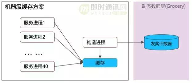 qq红包玩法规则大全,解密qq红包数字