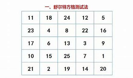 工作缓解疲劳最好的方法,工作拖延怎么解决最好