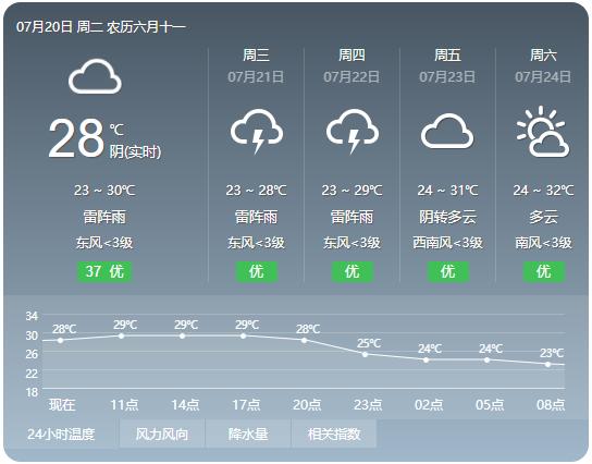瓢泼大雨英文怎么说,滂沱大雨用英语怎么说