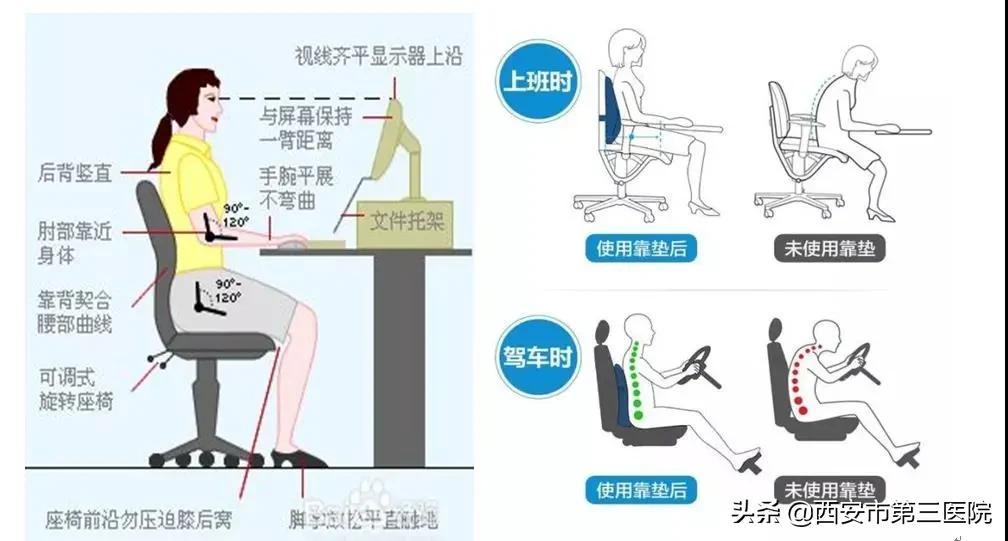 如何判断腰痛是什么原因引起的,腰痛如何正确就医