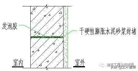 防渗漏的最佳方案,防渗漏开裂的措施