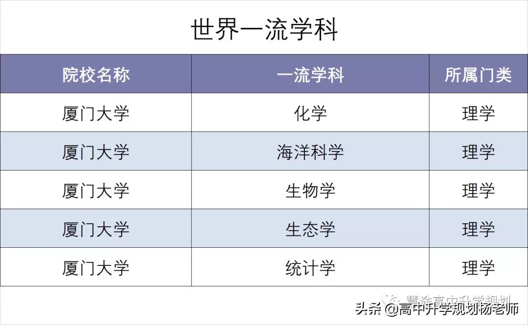 厦门大学马来西亚分校2023录取分,厦门大学马来西亚分校2023分数