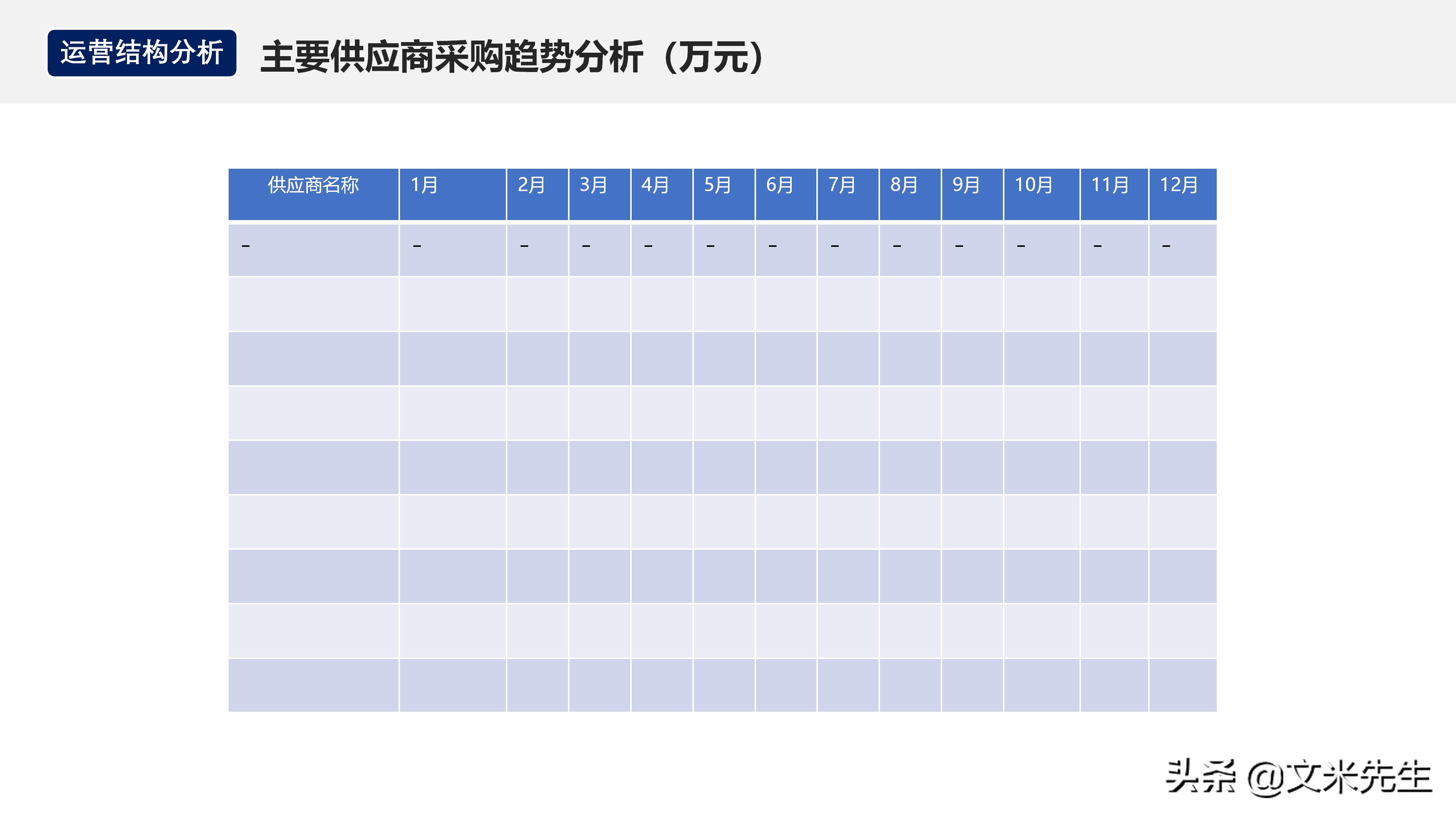 月度经营分析会销售数据讲解,月度经营会议向老板讲什么