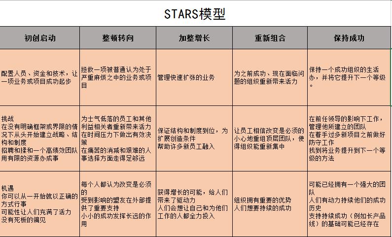 到新公司处处碰壁,新到一个公司遇到难题怎么办