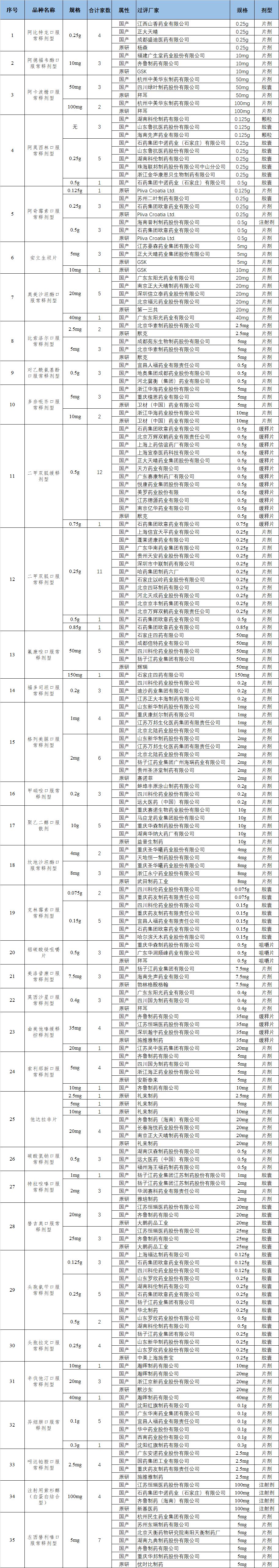 国家药品集采对医药股有什么影响,医保谈判接近尾声医药股