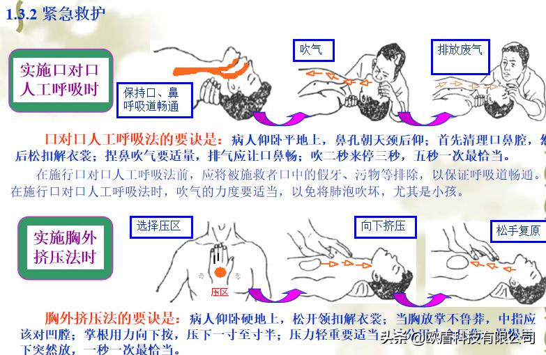 课件：消防用电安全常识