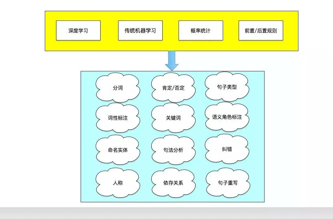 ai人机对话在课堂中的应用,ai人工智能软件如何操作对话