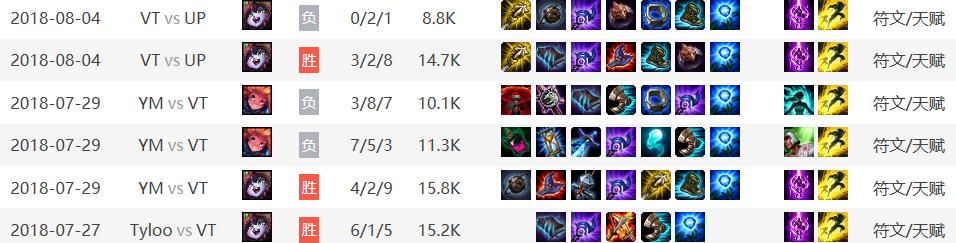 英雄联盟:“棍子哥”otto大科普——天才少年,直播梗王