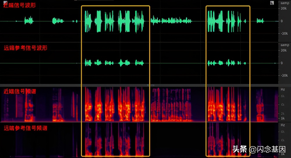 webrtc音频降噪原理,深入浅出aspnetcore