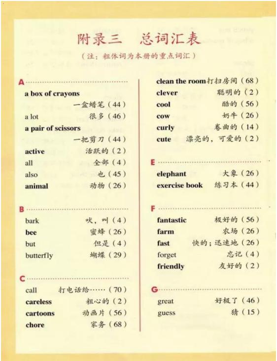 人教版新起点五年级电子课本,人教版新起点英语五年级下册资料