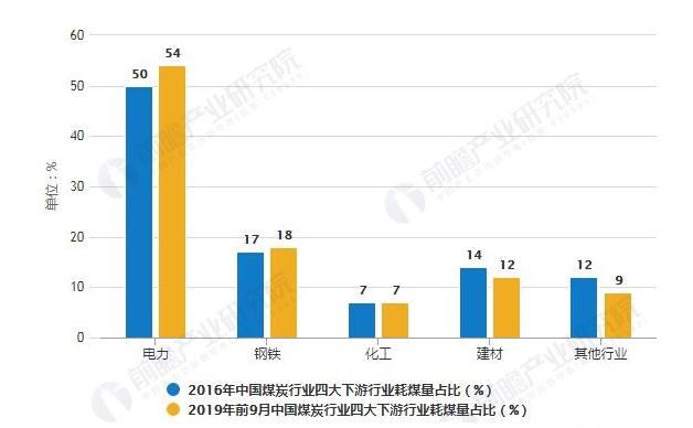 上海华谊集团股票中报,600623华谊集团有哪些在建项目