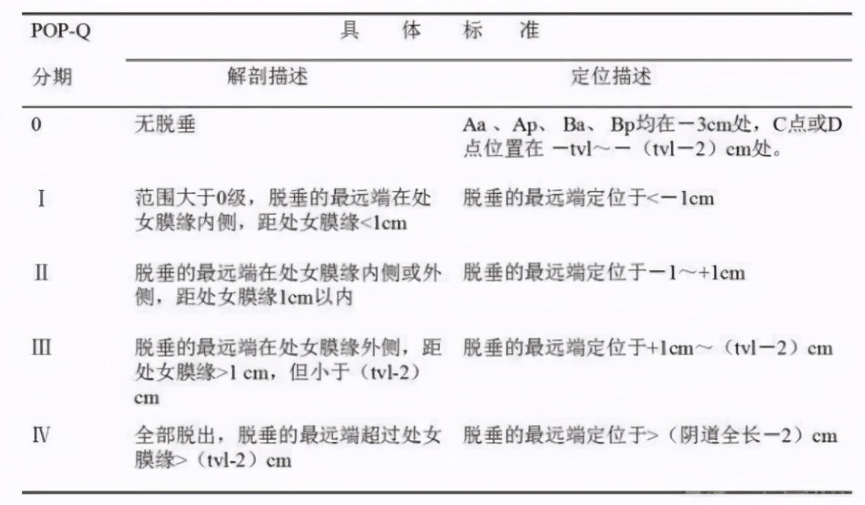 产后子宫轻度脱垂的人多吗,产后子宫脱垂和阴道壁膨出症状