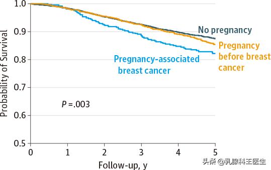 哺乳期发现乳腺癌,哺乳期患乳腺癌的症状