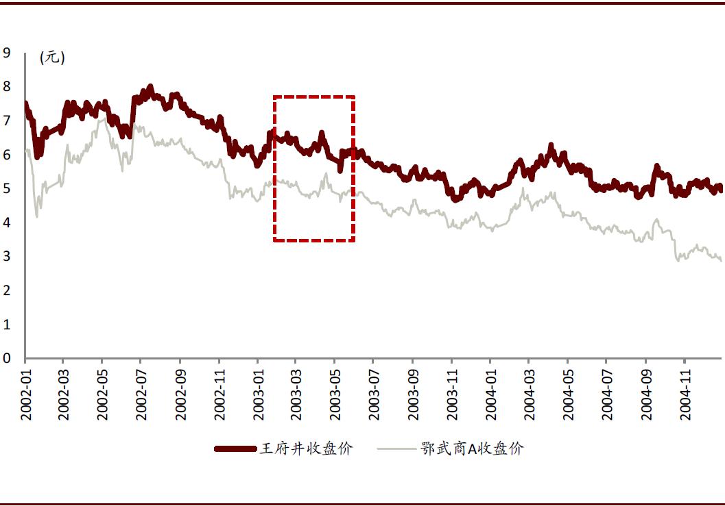 疫情期间医药股的表现,疫情对医药板块有什么影响