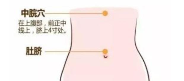 俞穴和募穴疗法可以艾灸吗,俞募配穴法临床应用