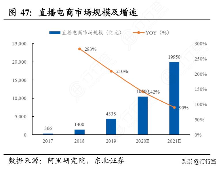 电商主播月均薪资10636元,电商主播月工资多少