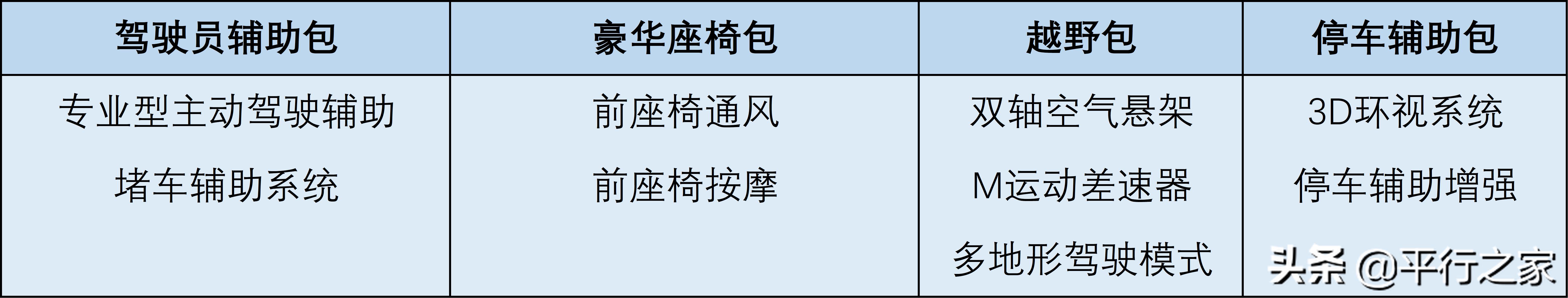 进口宝马x5运动套件,德系宝马x5