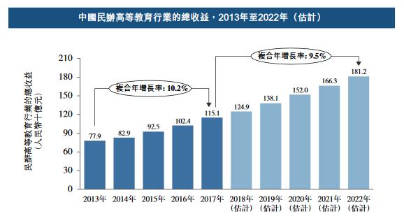 “另类”民营教育机构频频赴港IPO，投资价值几何？