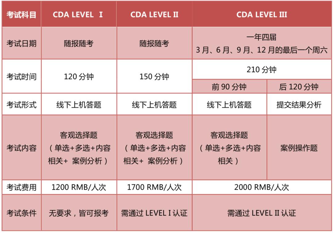 cda数据分析需要培训吗,cda数据分析师认证含金量