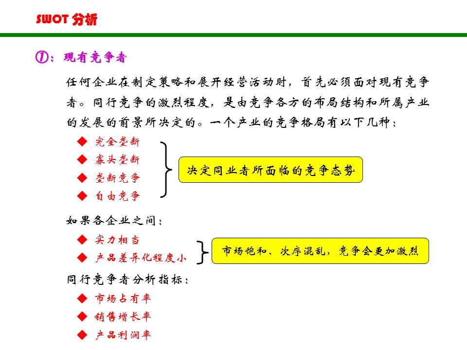 swot分析法ppt做法,swot分析法完整版ppt分享