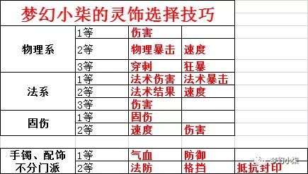 梦幻西游魔医生灵饰选择,梦幻西游狂暴灵饰有用吗