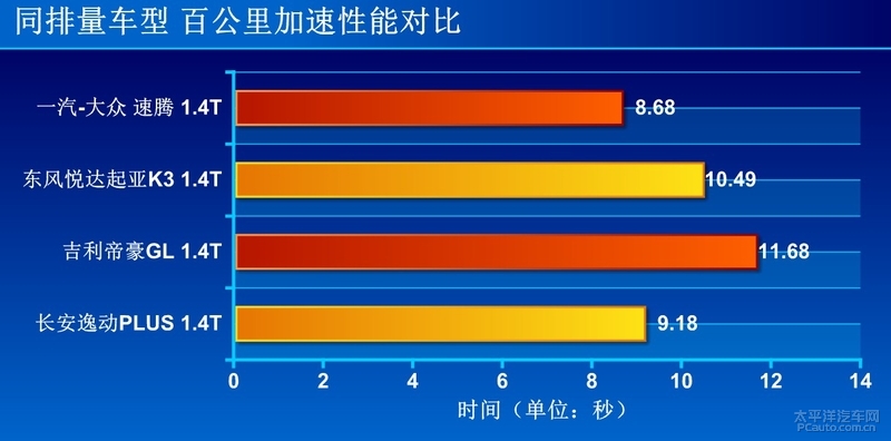 长安逸动plus旗舰测试,最新款长安逸动plus深度试驾