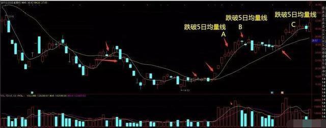 一根均线战法一般看多少日均线,20日均线买入法十大精髓