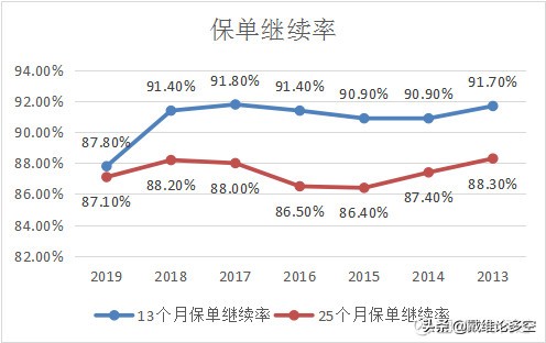 中国平安半年净利润突破千亿,平安的净利润为什么这么高