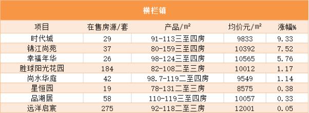 2019年7月中山房价,中山房价2023年最新房价走势图