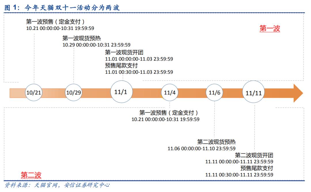 播开云物分享：双十一捧红了“尾款人”，人们却不容易剁手了